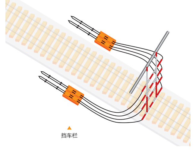 ZDC30-2.5礦用斜巷跑車防護(hù)裝置